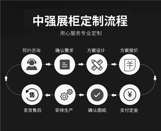 女裝展柜個(gè)性化定制上門測(cè)量